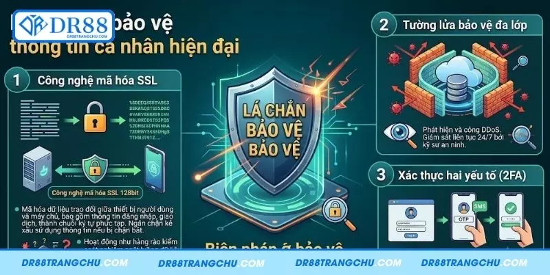 Biện pháp bảo vệ thông tin cá nhân của DR88