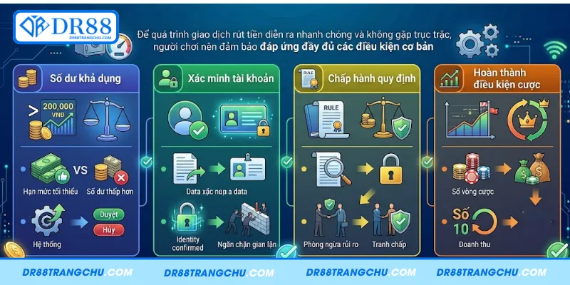 Điều kiện cần đáp ứng để giao dịch rút tiền DR88 được phê duyệt
