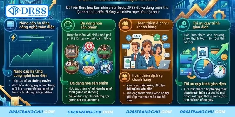 Định hướng phát triển trong tương lai của thương hiệu DR88