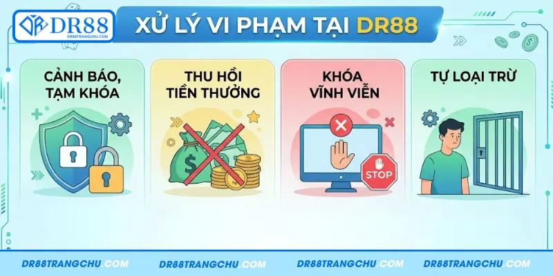 Hình thức xử lý khi vi phạm quy tắc chơi có trách nhiệm tại DR88