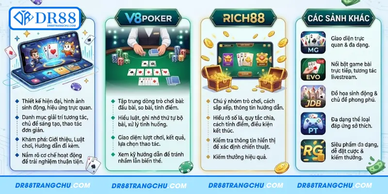 Tìm hiểu các sảnh game bài nổi tiếng tại DR88