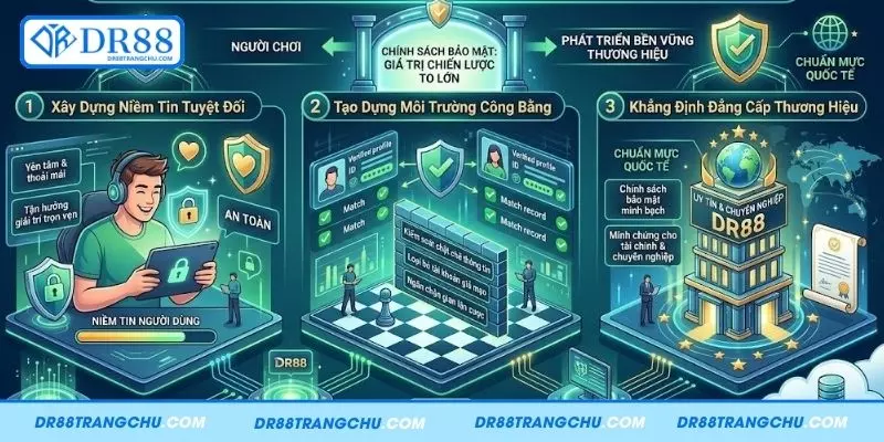 Ý nghĩa việc bảo vệ thông tin người dùng trên DR88